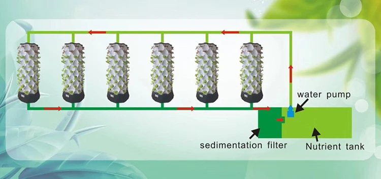 ระบบปลูกพืชแนวตั้งในโรงเรือนเก - Agriculture Vertical Farming บทวิจารณ์และราคา